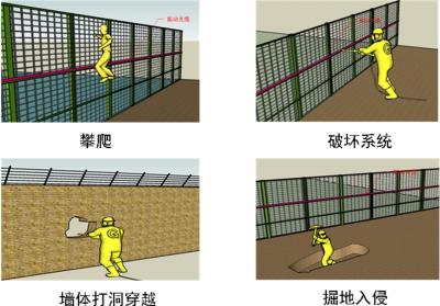 剑阁县周界防范报警系统四号