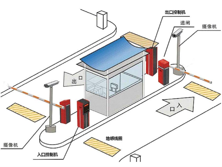 剑阁县标准双通道刷卡停车系统安装示意